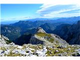 Vrbanove špice