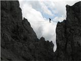 Daumling Klettersteig&Gartnerkofel 2195m