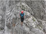 Daumling Klettersteig&Gartnerkofel 2195m