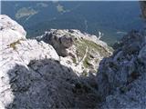 Monte Rinaldo 2473 lažje kot sem pričakoval