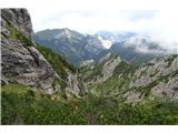 Monte Frascola nadaljevanje proti dolini