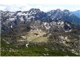 Monte Ferarra (2258) daleč spodaj planina Bregolina