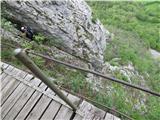 strmo do razgledišča