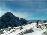 Na Kranjski Rinki, vrh, v ozadju Skuta - pogled iz vzhoda