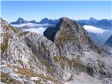 Velika Črnelska špiva, zadaj od Mangrta do Triglava