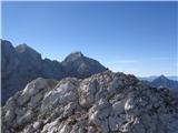 Velika Baba-2127m