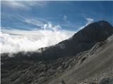 Grintovec in V.podi