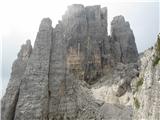 Cinque Torri, Tofana di Rozes, Grosser Falzaregoturm 