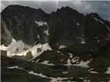 Dolina Aoste - Severni del Parka Gran Paradiso Zgornje jezero Lussert