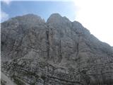 razgledi