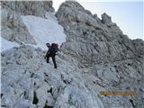 Na razpotju ... desno se gre v pot Leva, tam gremo po sestopu z Cima Verde ...