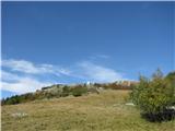 Rifugio Pelizzo - Monte Mataiur/Matajur