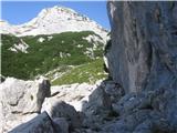 Na Kalško goro sem šel od Žagane peči-veliki balvan po neoznačeni poti in brezpotju na Kalško goro-samotno, kraški svet pod Kalci.