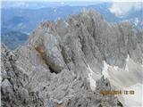 Pogled nazaj na celoten preplezani-prehojeni  greben ....