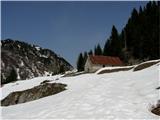 Casera Slenza (planina Slemenca) Zgornja planina Slenza