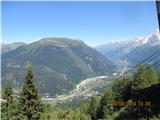 Pogled z vrha nihalke Bellevue na Les Houches in Chamonix ...