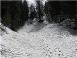 Casera Slenza (planina Slemenca) Tukaj dol se je bilo treba spustiti