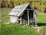 Prvotno so bili vsi stanovi pokriti. s skodljami in leseno grajeni. Dandanes se jih veliko uporablja kot vikende in so večinoma obnovljeni.