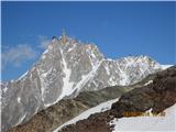 Aiguille du Midi ....