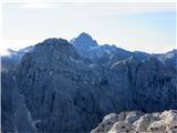 Razor, Triglav in Planja