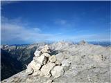 Možic na vrhu in panorama proti zahodu