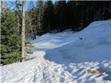 cesta proti planini Klom še v globokem snegu