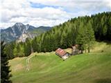 Planina Ravna-Planina Strehica Čudovita planina Strehica