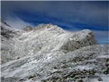 Koroška in Štajerska Rinka