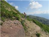 Passo della Forcella - Col Gentile