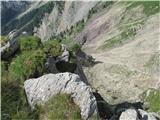 Passo della Forcella - Col Gentile