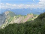 Passo della Forcella - Col Gentile