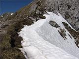 Storžič od Jekarice, Mali Grintavec, Bašeljski vrh To so tiste opasti.