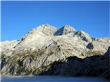 Triglav s poti proti Vodnikovem domu