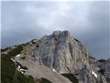 Planina Korošica po lovski,Košutica od Hajnževoga sedla do koče na starem Ljubelju Tu gor bo treba.