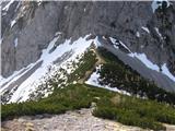 Planina Korošica po lovski,Košutica od Hajnževoga sedla do koče na starem Ljubelju Ko premagamo to melišče se oddahnemo-pogled nazaj.