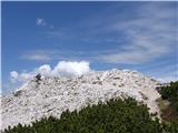 Storžič od Jekarice, Mali Grintavec, Bašeljski vrh Vrh Malega Grintavca.