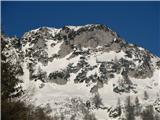 Kmalu se nam pokaže Lipanski vrh-1965m.