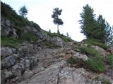 Južna Tirolska, vzhodni del: Rote Wand (Rotwand), 2818 m Začetek poti