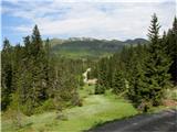 Zollner see Čudovita panorama nad planino Stranig