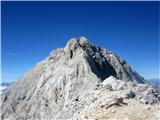 Triglav z Malega Triglava