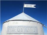Aljažev stolp na vrhu Triglava, 2864 m
