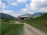 Zollner see Koča in planina Rosser