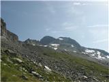 pogled na Ankogel