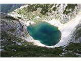 Spodnje Kriško jezero