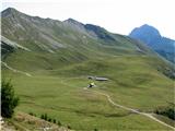 Jauken alm Planina z prečne poti
