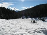 Nakako pod stanovi je ogromen nižje ležeči pašnik z stanovi na robu gozda in po tej dolinici je planina verjetno dobila ime.