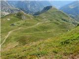 Rifugio Marinelli Dolina Colline