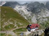 Rifugio Marinelli Koča Marinelli z okolico