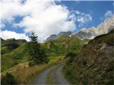 Rifugio Marinelli Razgledi v dolini Colline