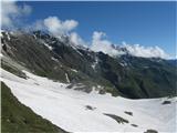 Stettiner hutte (Rifugio Petrarca) - Grafspitze (3147) Pogled nazaj